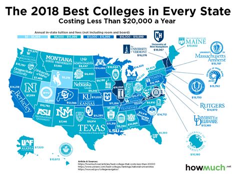 city with most colleges